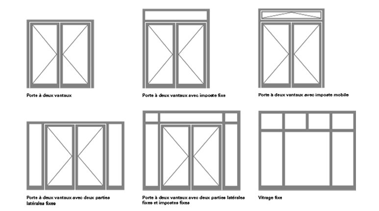 Types de porte en acier réalisables